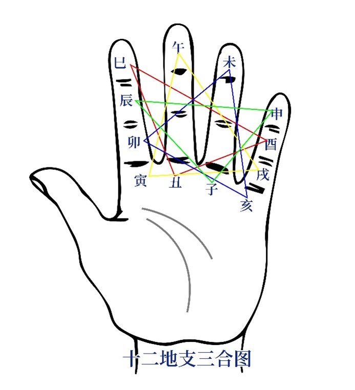 江氏小六壬教程5：基础知识之十二地支刑冲合害详解