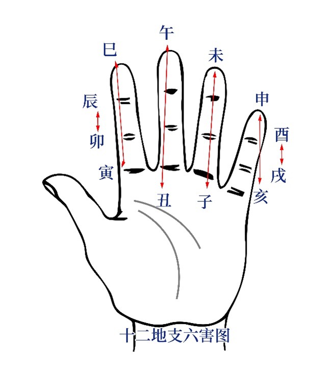 六害图.jpg