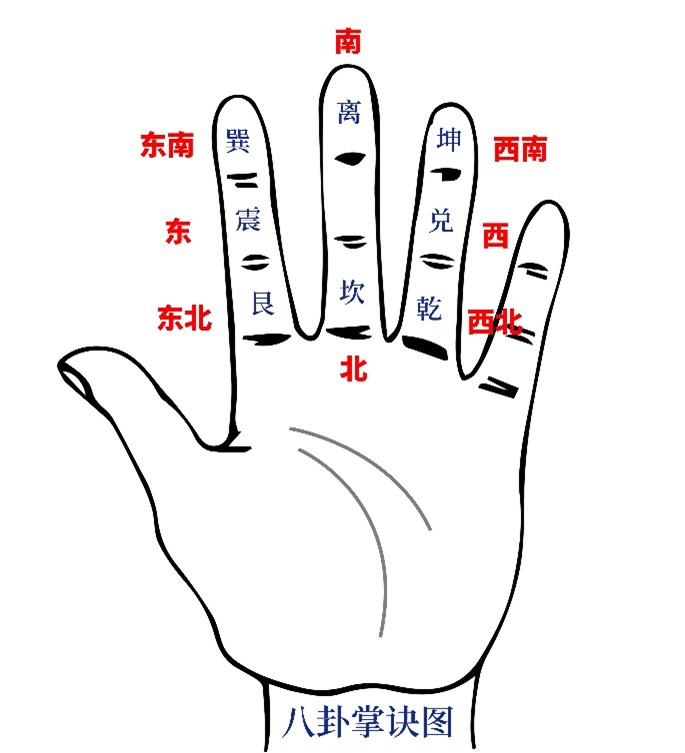 八卦掌诀图.jpg