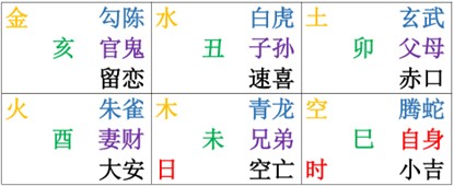江氏小六壬教程8：六亲六神五星六宫属性应用等基础知识