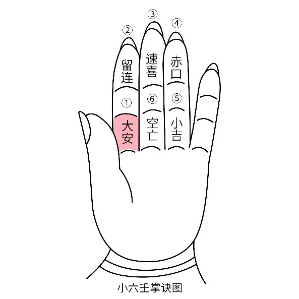 江氏小六壬教程9：小六壬起课起卦装卦方法大全