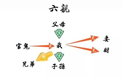 江氏小六壬教程13：快速理解小六壬中六亲的含义