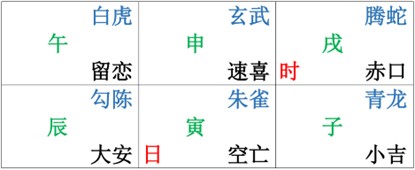 江氏小六壬教程14：江氏小六壬装六神的正确排法
