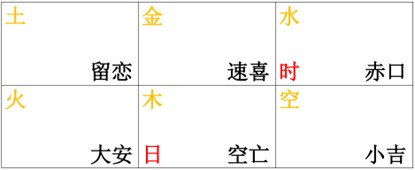 江氏小六壬教程15：江氏小六壬装五星的正确排法