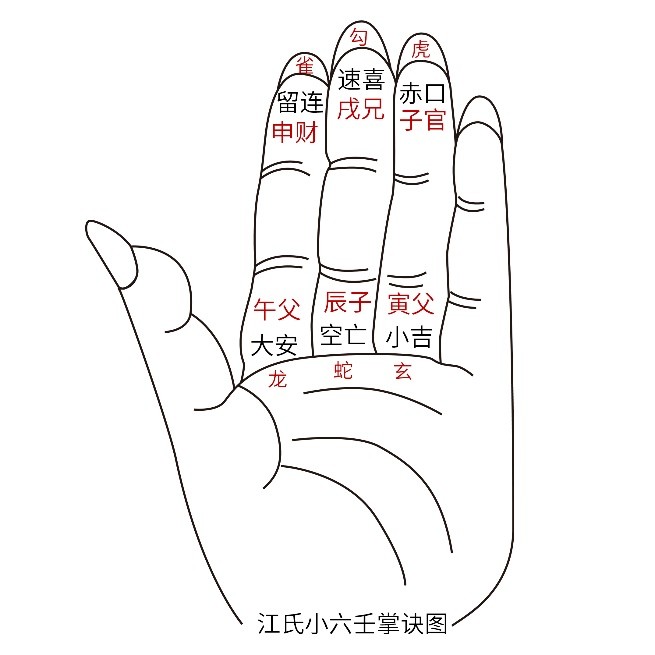 江氏小六壬教程28：断事解卦步骤思路及怎么取用神