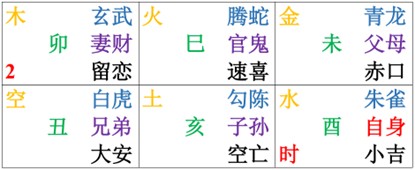 江氏小六壬教程32：小六壬六神临六亲所主详细解释下