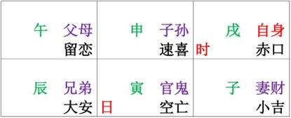 江氏小六壬教程33：小六壬六亲临六宫所主详细解释上