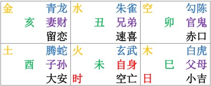 江氏小六壬教程36：小六壬五星临六亲所主详细解释下