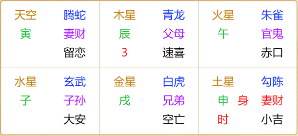 江氏小六壬教程47：小六壬断学业考试方法详解及实例下
