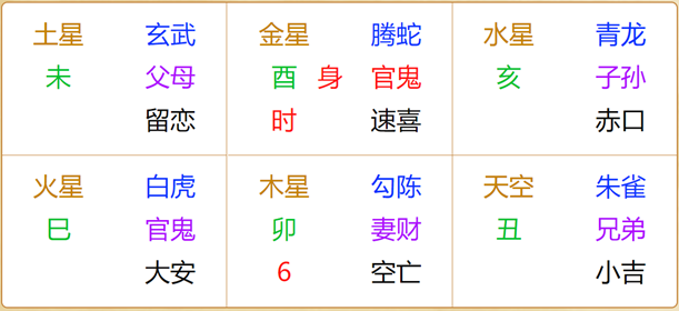 江氏小六壬教程51：小六壬断升职晋升方法详解及实例下