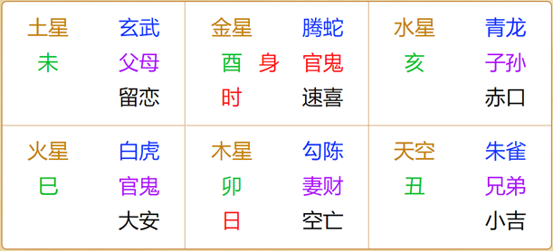 江氏小六壬教程55：小六壬断借钱贷款方法详解及实例下