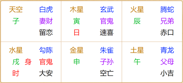 江氏小六壬教程54：小六壬断借钱贷款方法详解及实例上