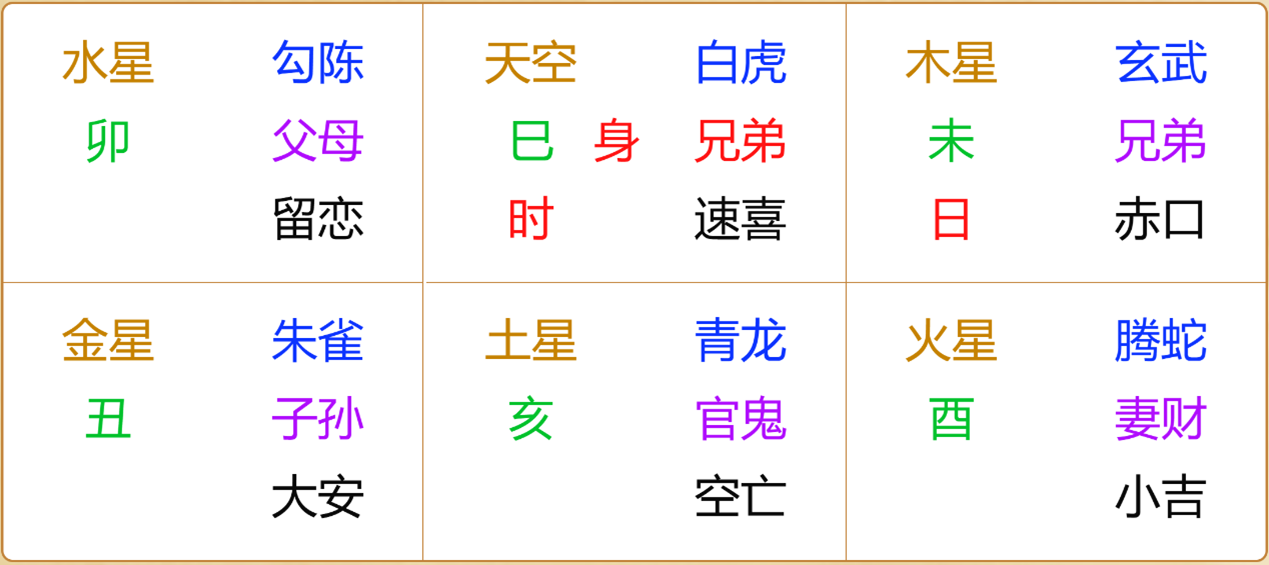 江氏小六壬教程67：小六壬断投资的项目是不是骗局