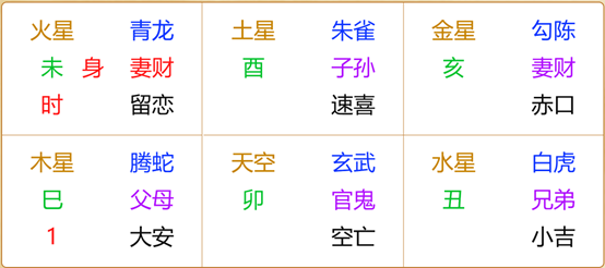 江氏小六壬教程68：小六壬断车主汽车年检验车能不能通过