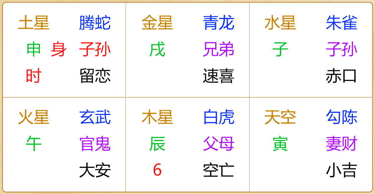 江氏小六壬教程90：小六壬测财运之服装项目能否赚钱