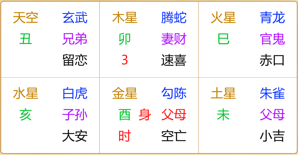 江氏小六壬教程91：小六壬断不走闲鱼验货宝买家会同意吗