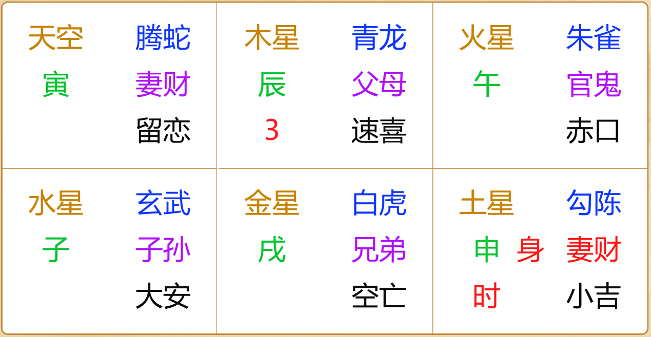 江氏小六壬教程94：小六壬测健康之妈妈今年身体情况