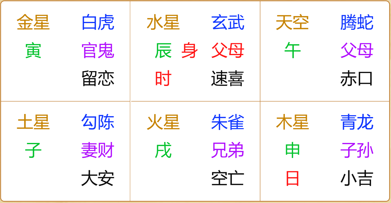 江氏小六壬教程95：小六壬断能否约到朋友吃饭