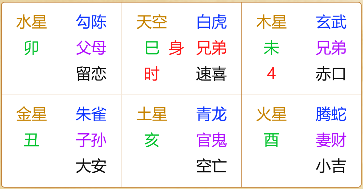江氏小六壬教程97：小六壬测技能考试能不能获奖