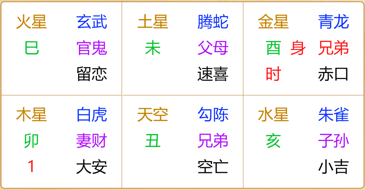 江氏小六壬教程98：小六壬测财运之投资母婴项目能否赚钱