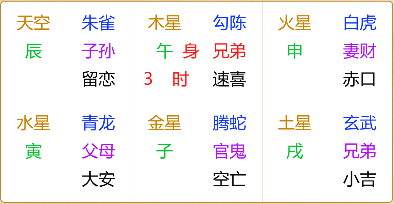 江氏小六壬教程103：小六壬测财运之参加美博会财运如何