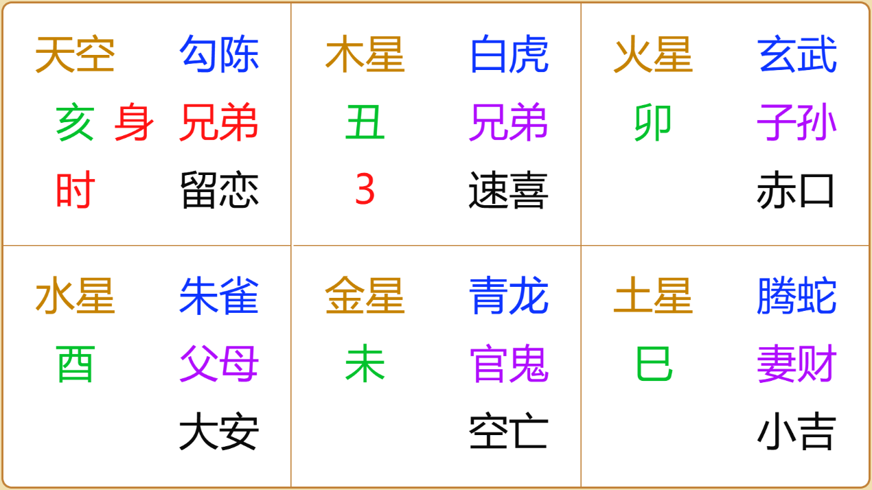 江氏小六壬教程107：小六壬断当天催债业绩如何