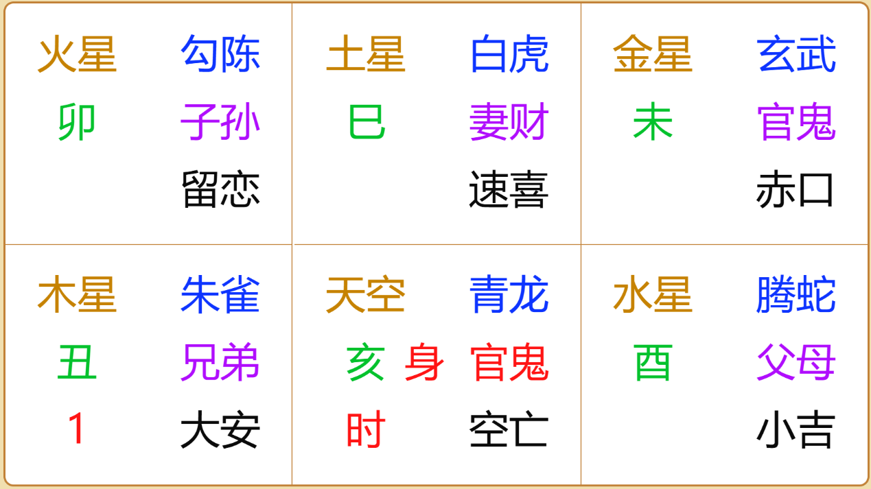 江氏小六壬教程113：断出行之孩子病了，能顺利出行吗？