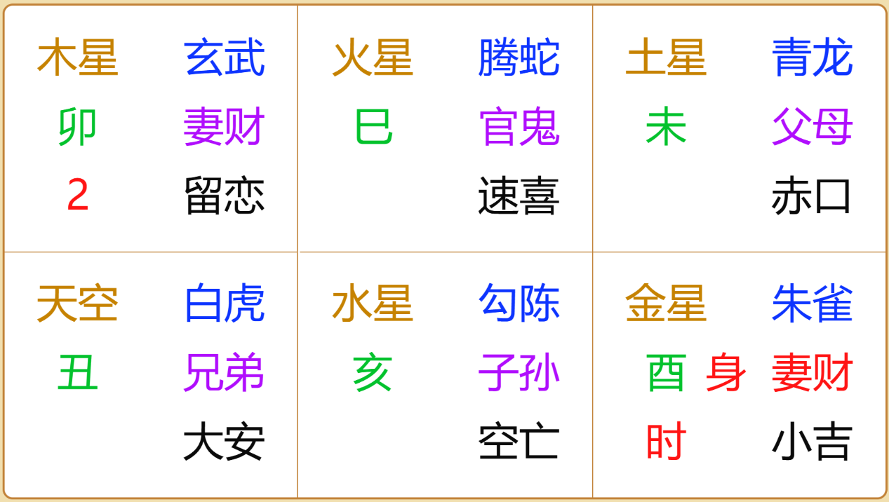 江氏小六壬教程114：断能顺利找到汽车充电桩吗