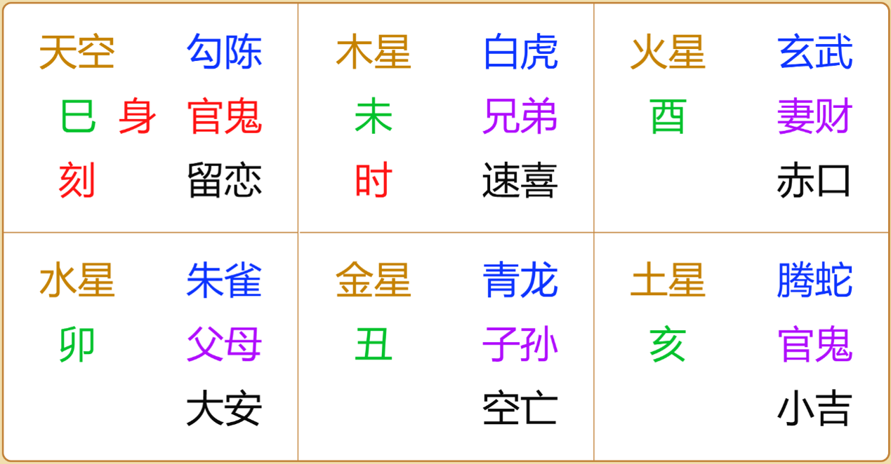 江氏小六壬教程119：下课后能否顺利和朋友爬山